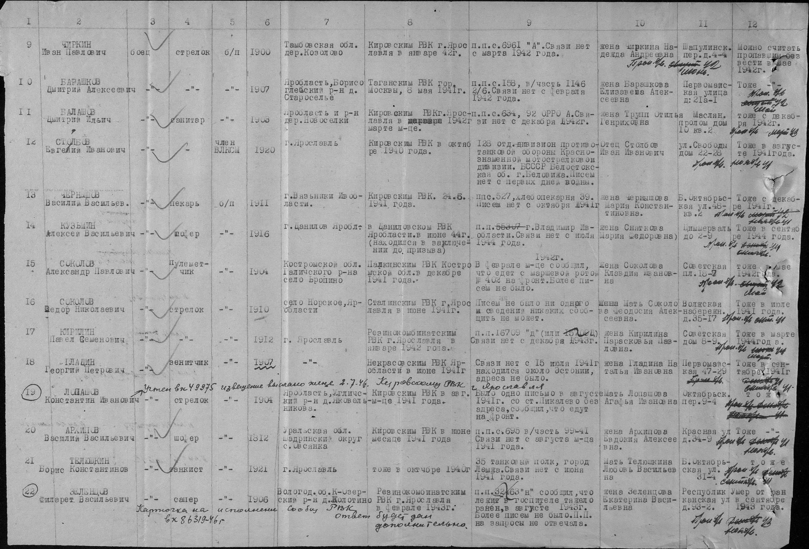 Призванные Медвежьегорским РВК В 1941 году