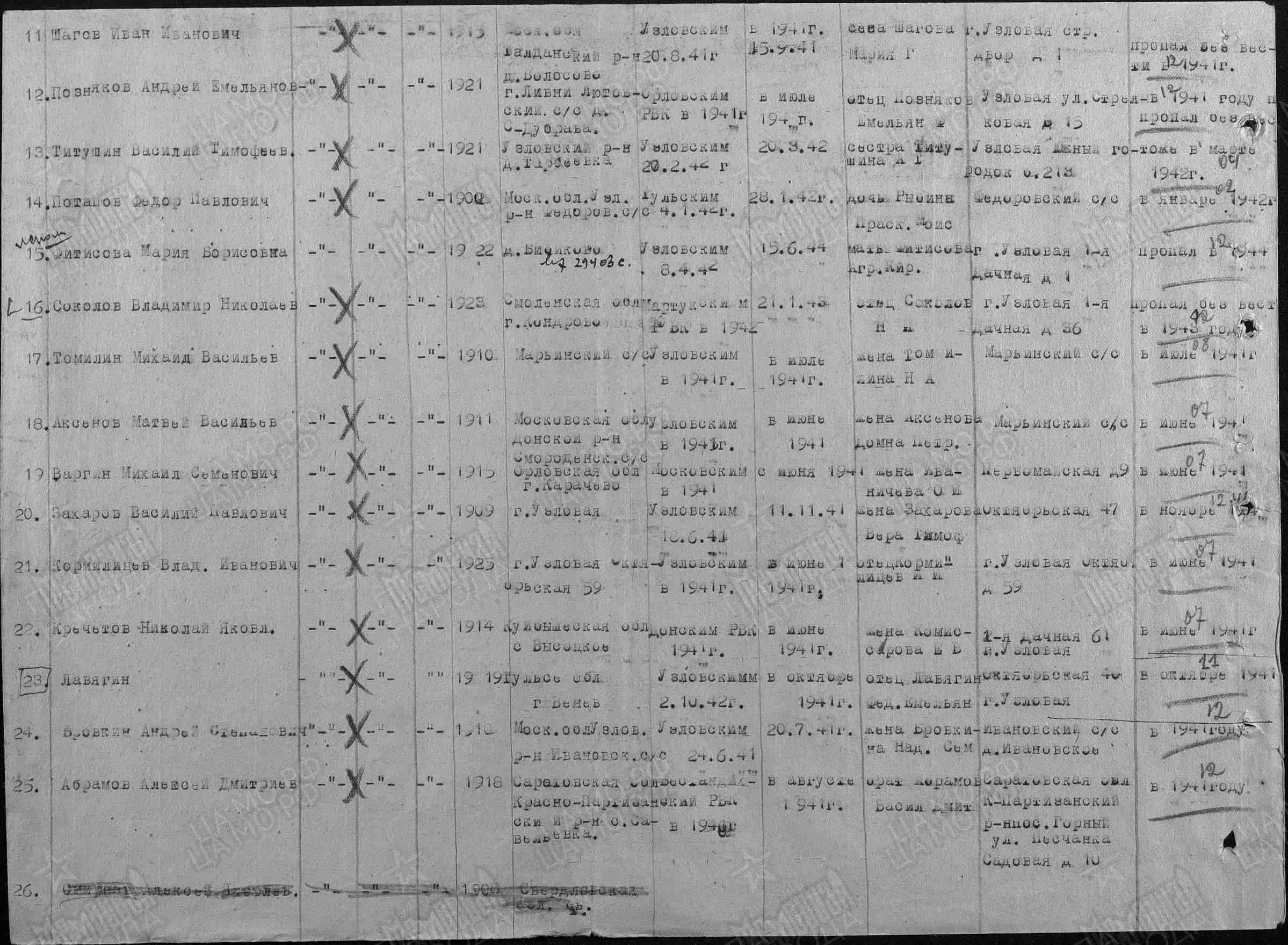 Пропавшие без вести в Великой Отечественной войне